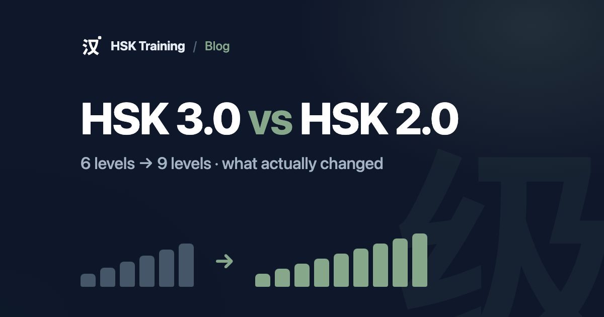 HSK 3.0 vs HSK 2.0: What Actually Changed